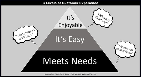 customer buying experience