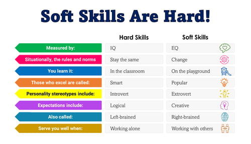 5_Soft Skills Are Hard