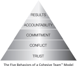 5+Behaviors+Pyramid