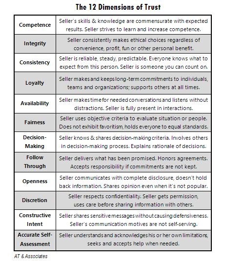 dimensions of trust