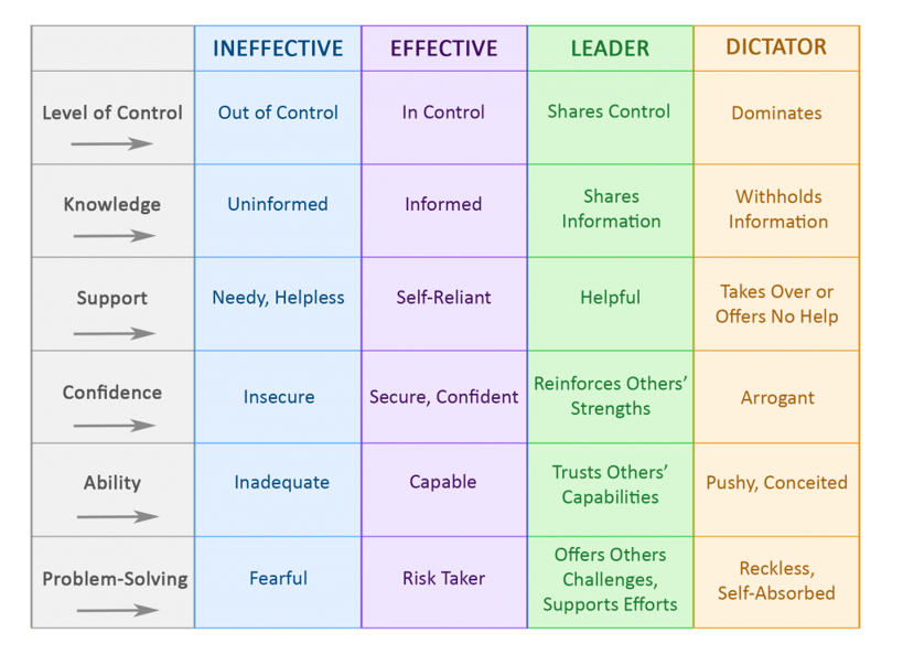 leadership effectiveness