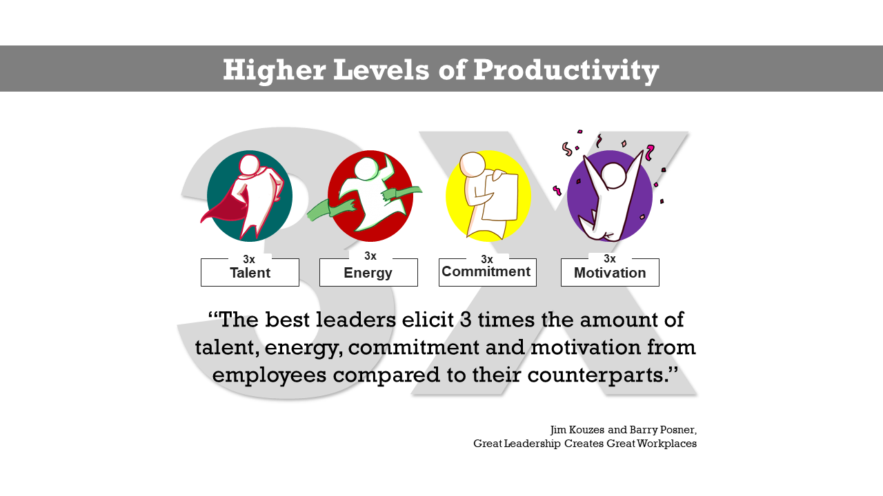 higher levels of productivity