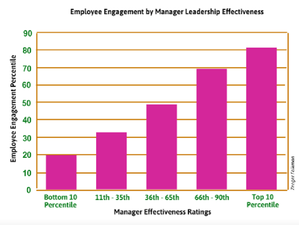 why  is employee engagement important?