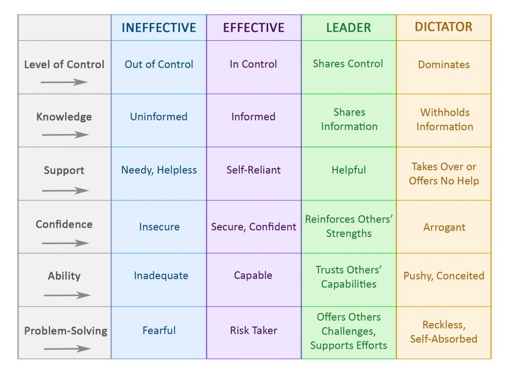 Leadership Skills For New Managers